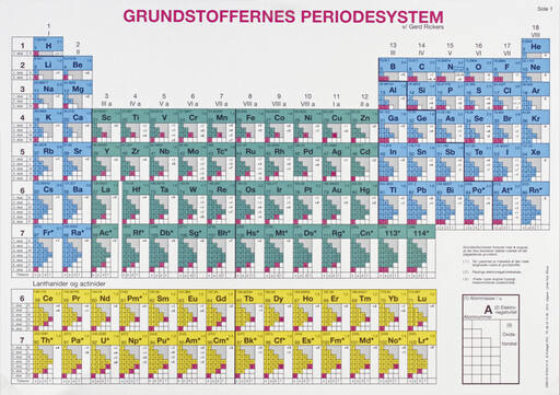 Det periodiske system - A4 plakat på dansk § Scientific